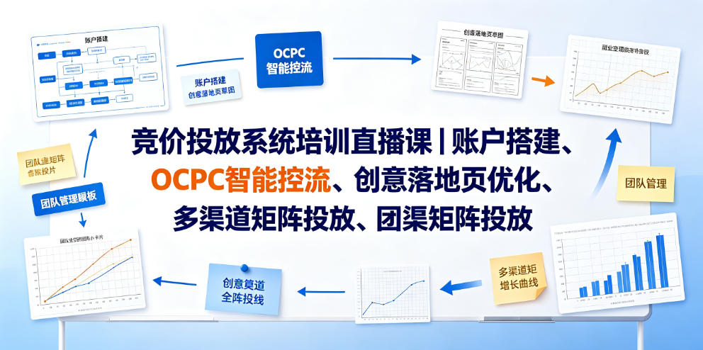 竞价投放系统培训直播课|账户搭建、OCPC智能控流、创意落地页优化、多渠道矩阵投放、团队管理与副业变现全阶实战 - 图片1