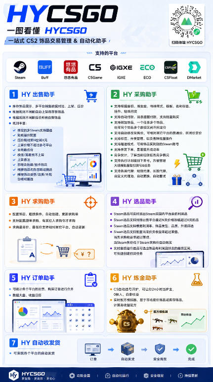 全自动游戏搬砖躺賺:全天零人工,日入几百元,可放大!【揭秘】 - 图片3