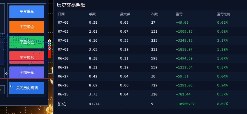EA量化软件+趋势分析操作技术，无爆仓日入200U,小白也可以快速学习拿结果 - 图片2