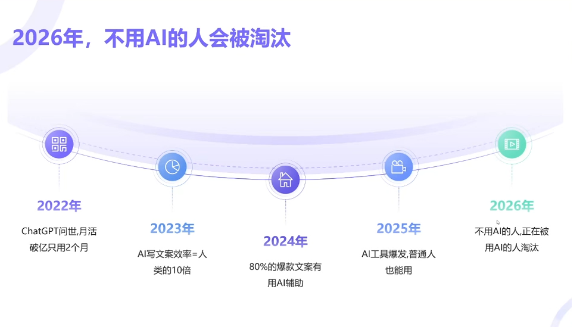 小乔老师·2026AI新模式短视频IP训练营(更新) - 图片2