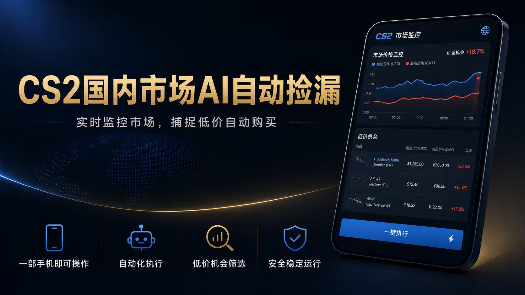 CS2国内市场AI自动捡漏,稳定运行多年。支持任何形式数据验证,日入300+-休闲学社