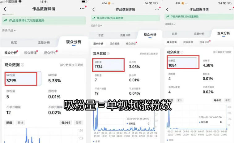 短视频矩阵起号涨粉变现训练营｜多类目剪辑·矩阵起号·账号出售，零基础无露脸稳涨粉落地变现全课 - 图片2