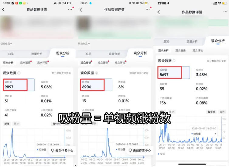 短视频矩阵起号涨粉变现训练营｜多类目剪辑·矩阵起号·账号出售，零基础无露脸稳涨粉落地变现全课 - 图片3