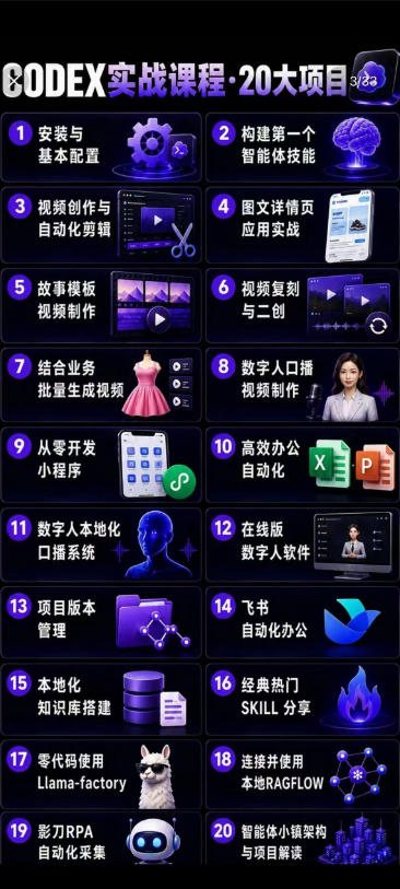 2026Codex智能体实战最新课，从安装配置到智能体小镇架构，涵盖视频创作/数字人/办公提效全技能 - 图片2