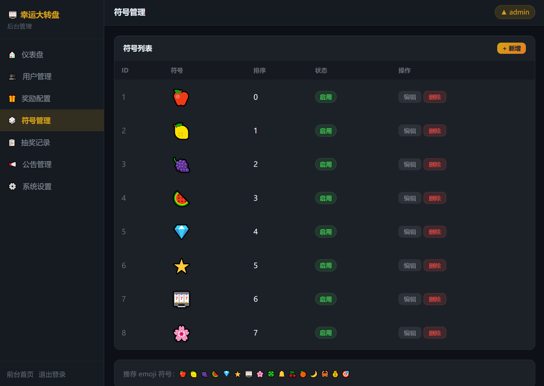幸运大转盘抽奖系统源码 - 图片4