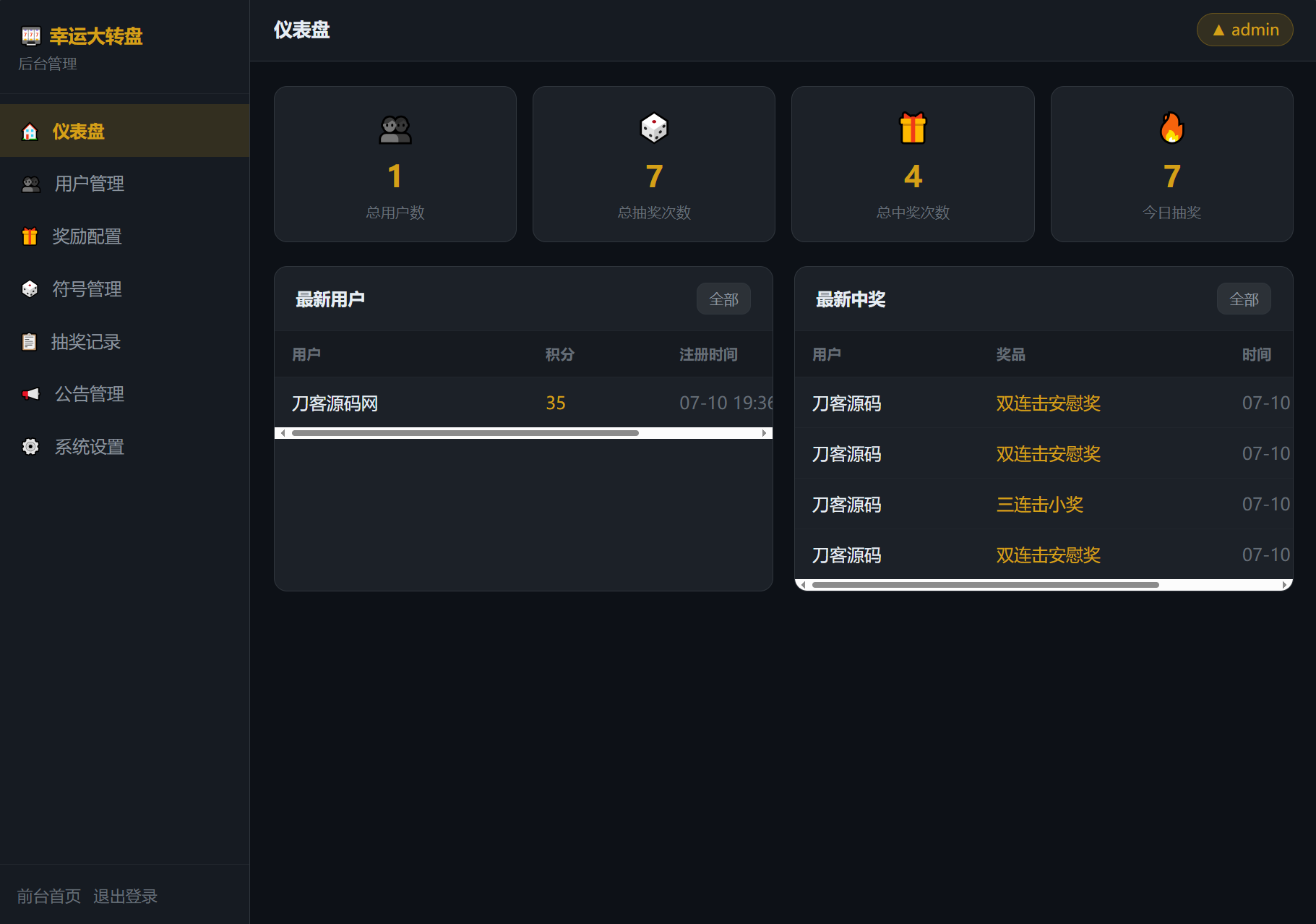 幸运大转盘抽奖系统源码 - 图片2