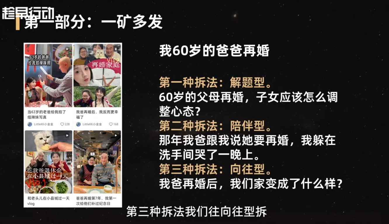 内容创作,小红书运营 - 配图2