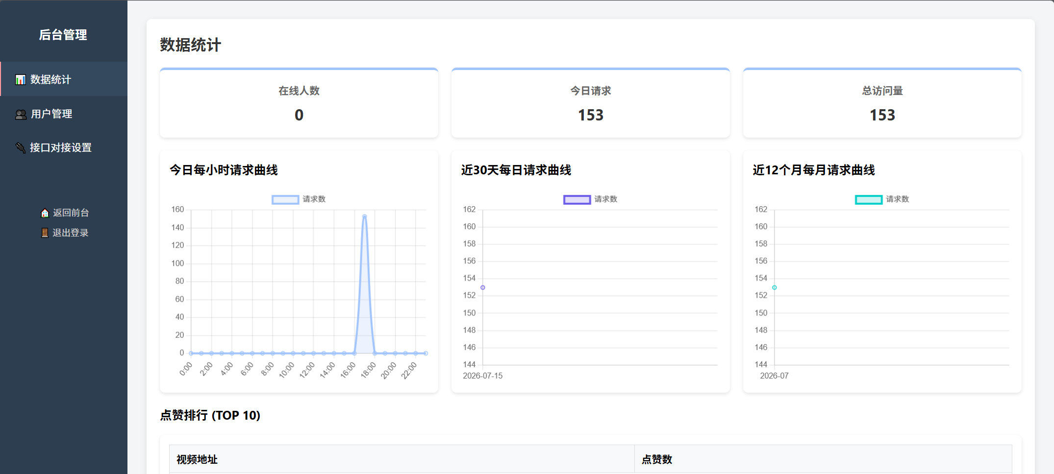 2026年,日入500 - 配图2