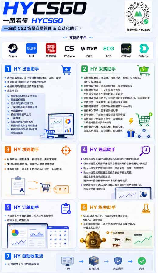 AI自动化,副业变现 - 配图4