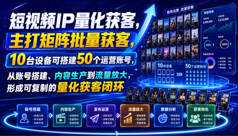 短视频IP量化获客，主打矩阵批量获客，10台设备可搭建50个运营账号，从账号搭建、内容生产到流量放大，形成可复制的量化获客闭环-休闲学社