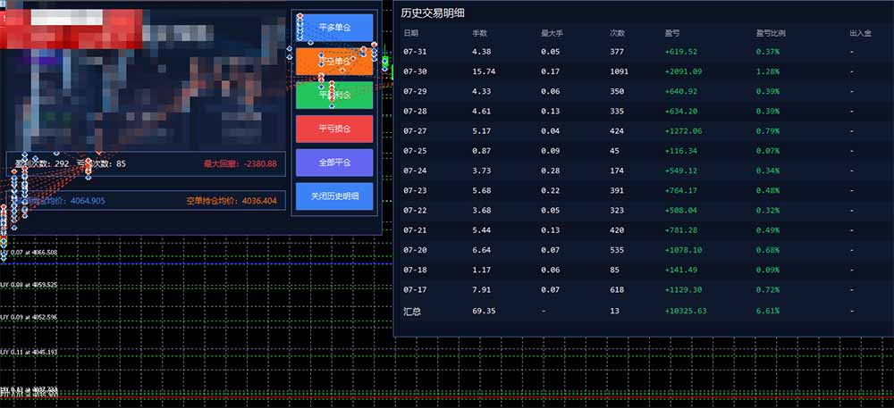 图片[1]-AI智投EA量化训练营，多策略智投+防爆技术+趋势分析 ，轻松上手，矩阵放大，长期稳定。-休闲学社