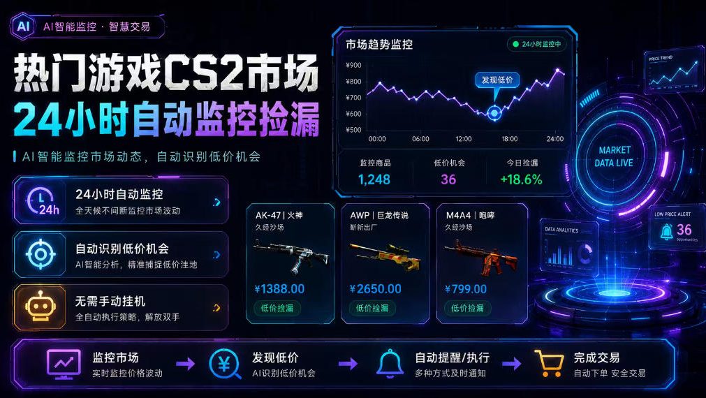 热门游戏CS2市场24小时自动监控捡漏,支持任何形式对数据进行验证,简单易上手,日入300+【揭秘】-休闲学社